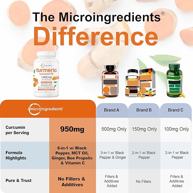 TURMERIC CURCUMIN