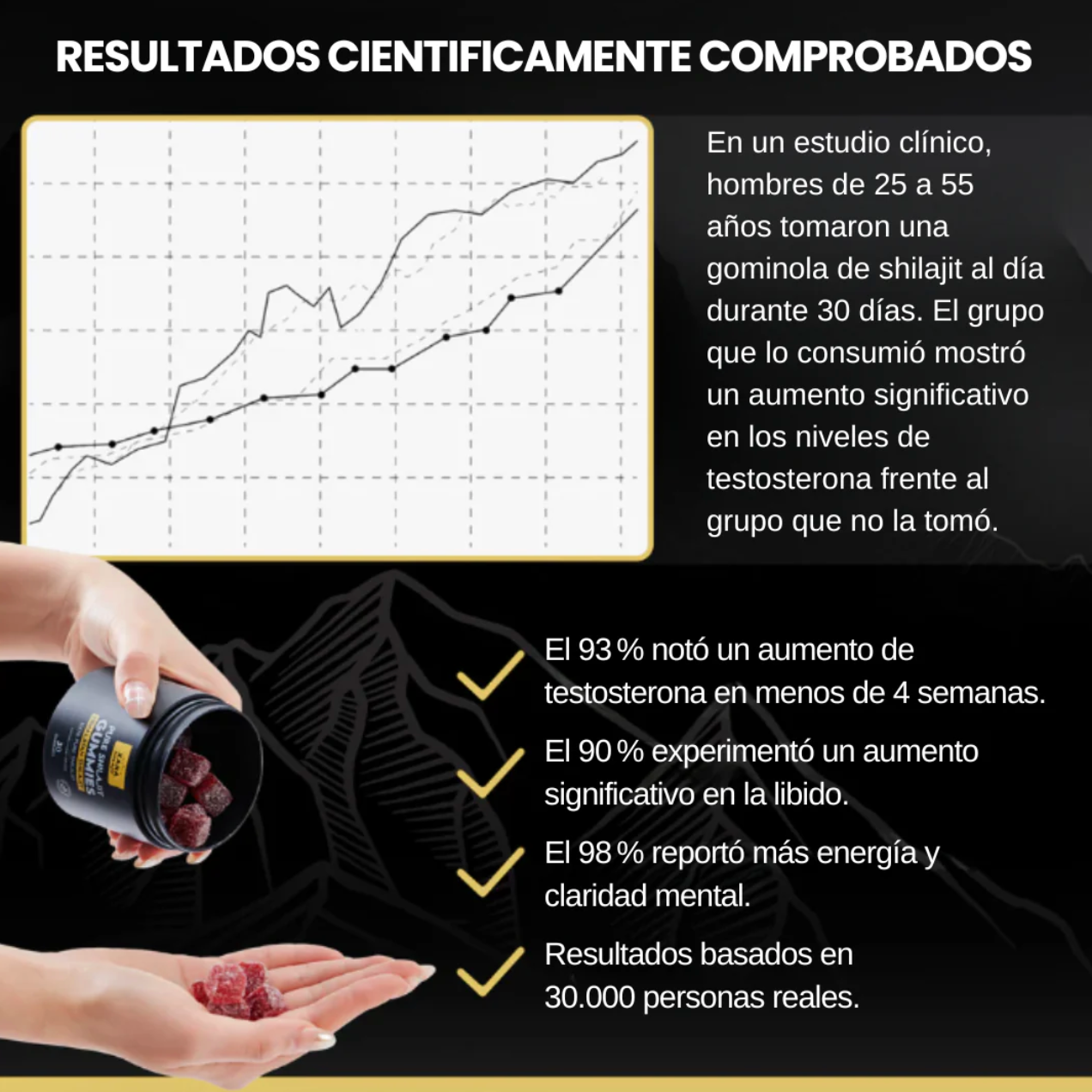 SHILAJIT BETTERALT - 60 CAPSULAS